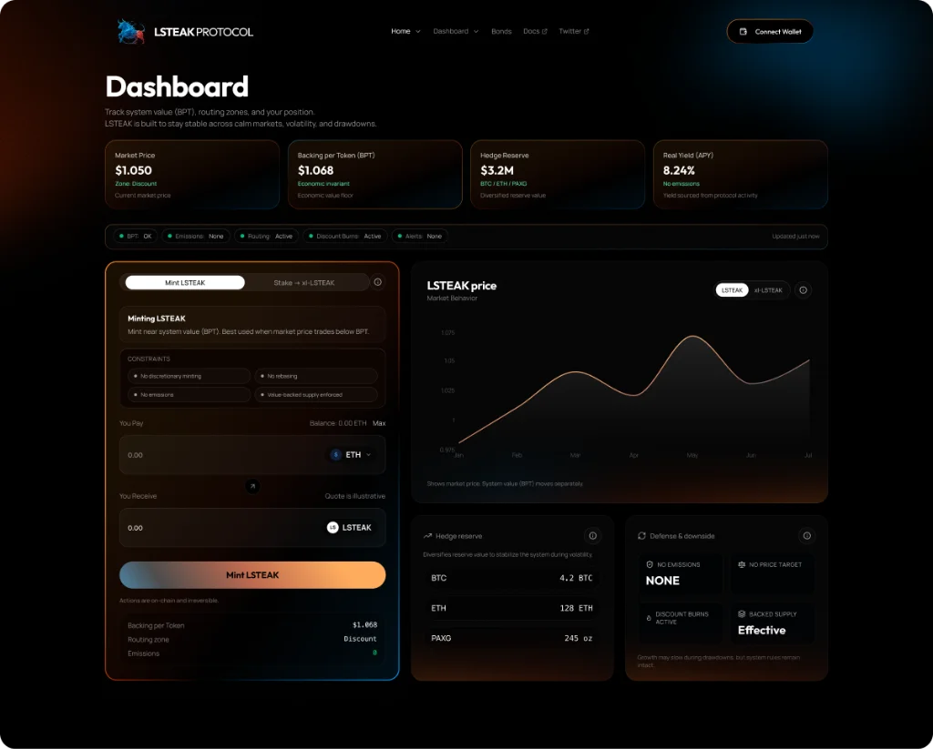 LSTEAK Protocol Dashboard Mockup